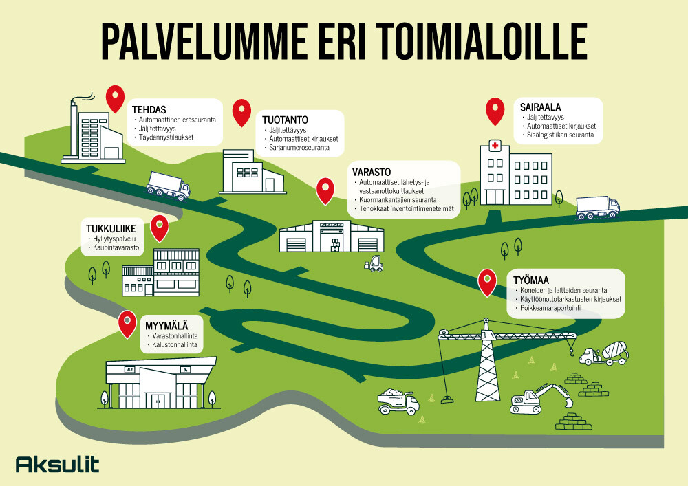 Aksulit-palvelu eri toimialoille